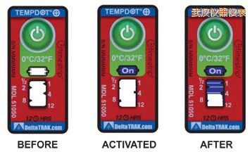 ��h�ض�ָʾ��(bi��o)�� ��Ӌ�����r�g/�ضȵĘ�(bi��o)��