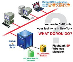 �Ͳ�ܛ��(����;W(w��ng)�j(lu��)�йܣ�)