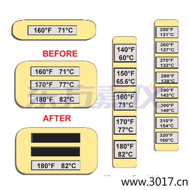 �ض�ָʾ��(bi��o)�� �ߜ�ThermoLabel��(bi��o)��